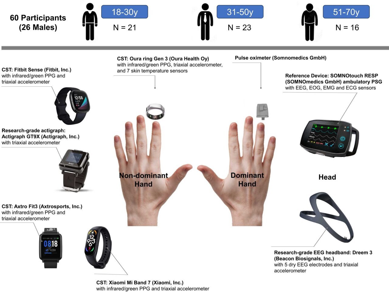 7 Sleep Gadgets That Actually Work in 2025 (Tested by Sleep Experts)