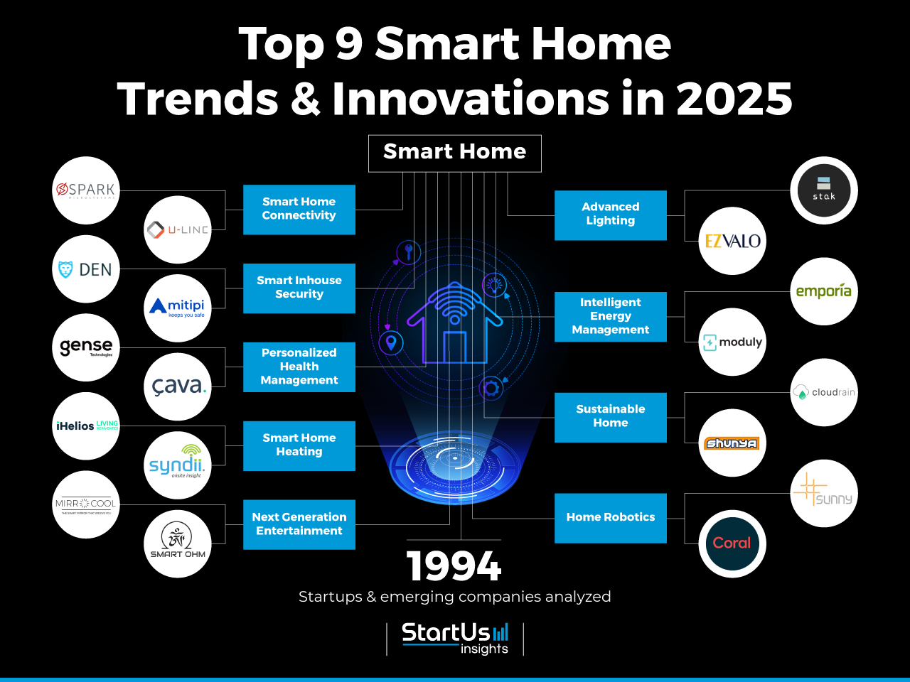 15 Best Smart Home Gadgets That Cut Your Energy Bills in 2025