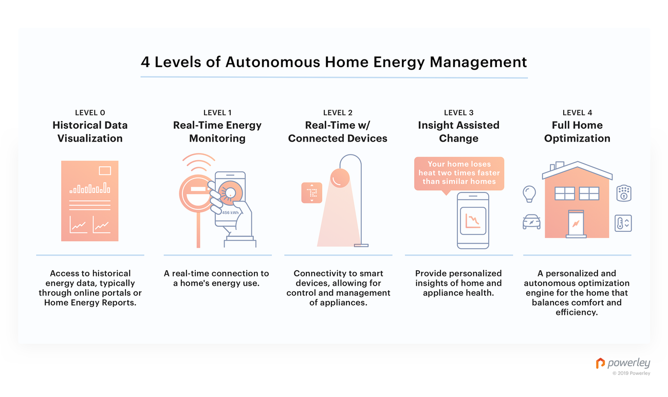 10 Smart Home Gadgets That Actually Save You Money in 2025