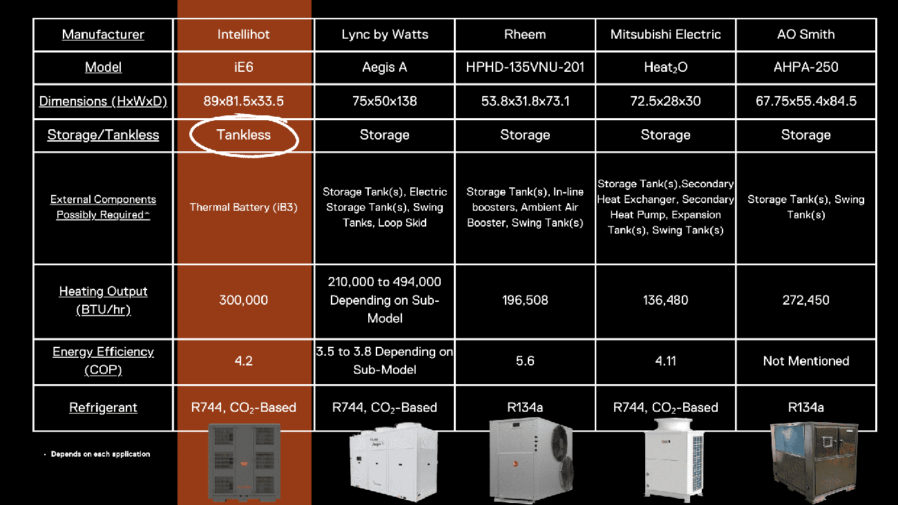 12 Money-Saving Eco Gadgets for Your Home [Expert Tested 2025]